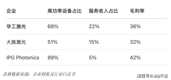 2025全球综合性激光设备头部企业市场竞争力最新排名